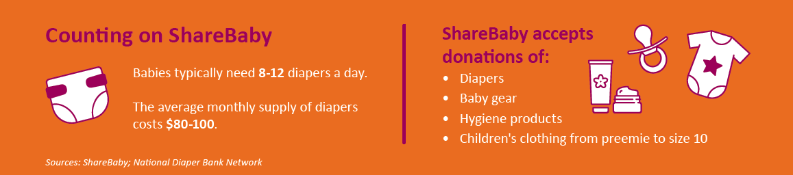 Orange graphic listing items accepted by ShareBaby